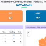 delhi election