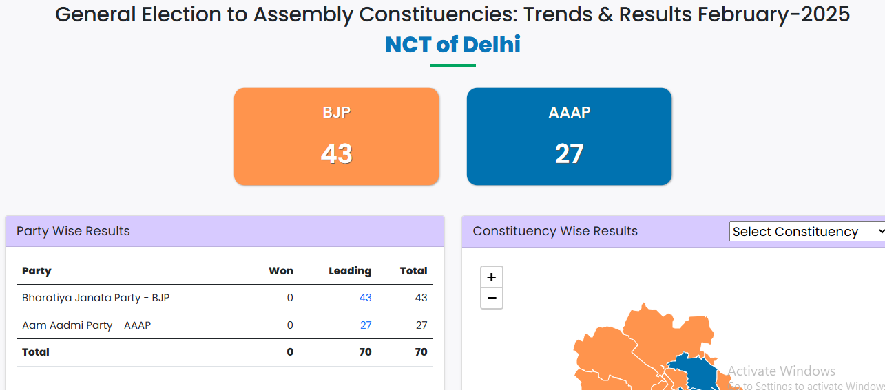 delhi election