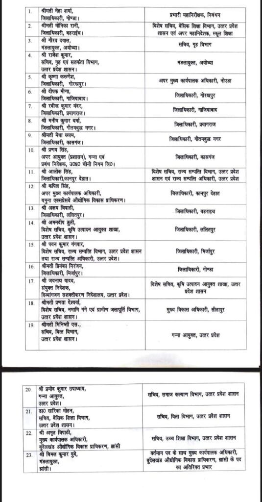 मेधा रूपम बनीं डीएम गौतमबुद्धनगर, मनीष वर्मा पहुंचे प्रयागराज, यमुना प्राधिकरण के एसीईओ कपिल सिंह बने कानपुर देहात के जिलाधिकारी 3 img 20250728 wa00278149856882885860986