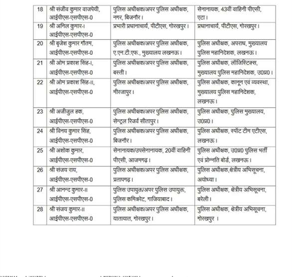 ips transfer list2