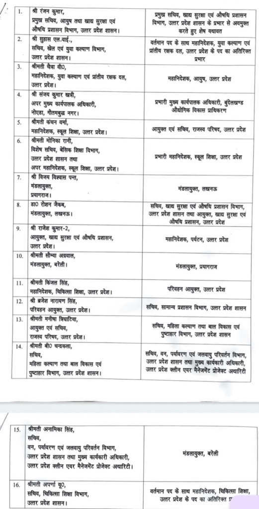 उत्तर प्रदेश की शीर्ष नौकरशाही में बड़ा बदलाव, मुख्य सचिव एसपी गोयल के पास से सभी विभाग हटे; बदले गए 14 IAS 1 list 14 IAS