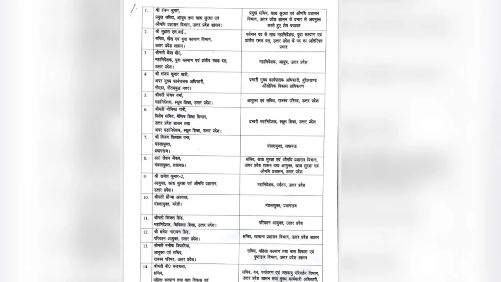 उत्तर प्रदेश में प्रशासनिक महकमे में बड़ा फेरबदल: 16 आईएएस अधिकारियों का स्थानान्तरण, नोएडा के एसीईओ संजय खत्री बुंदेलखंड प्राधिकरण में बने प्रभारी सीईओ 1 lucknow transfer list