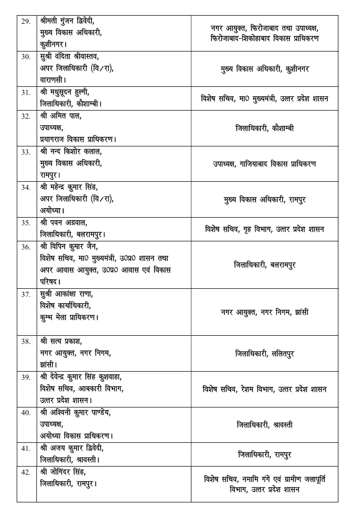 UP IAS Transfer: यूपी में बड़ा प्रशासनिक फेरबदल, तीन मंडलायुक्त और 10 डीएम सहित 46 IAS अधिकारियों के तबादले 3 list3