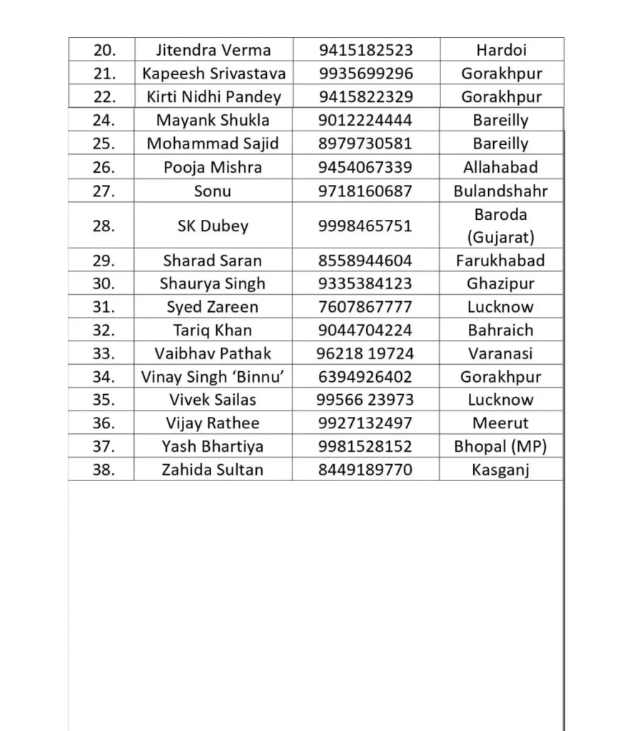 सपा ने जारी की प्रवक्ताओं की नई सूची, राष्ट्रीय टीवी से लेकर यूट्यूब तक के लिए बनाई गई अलग-अलग टीमें 4 spspokespersonlist4 5