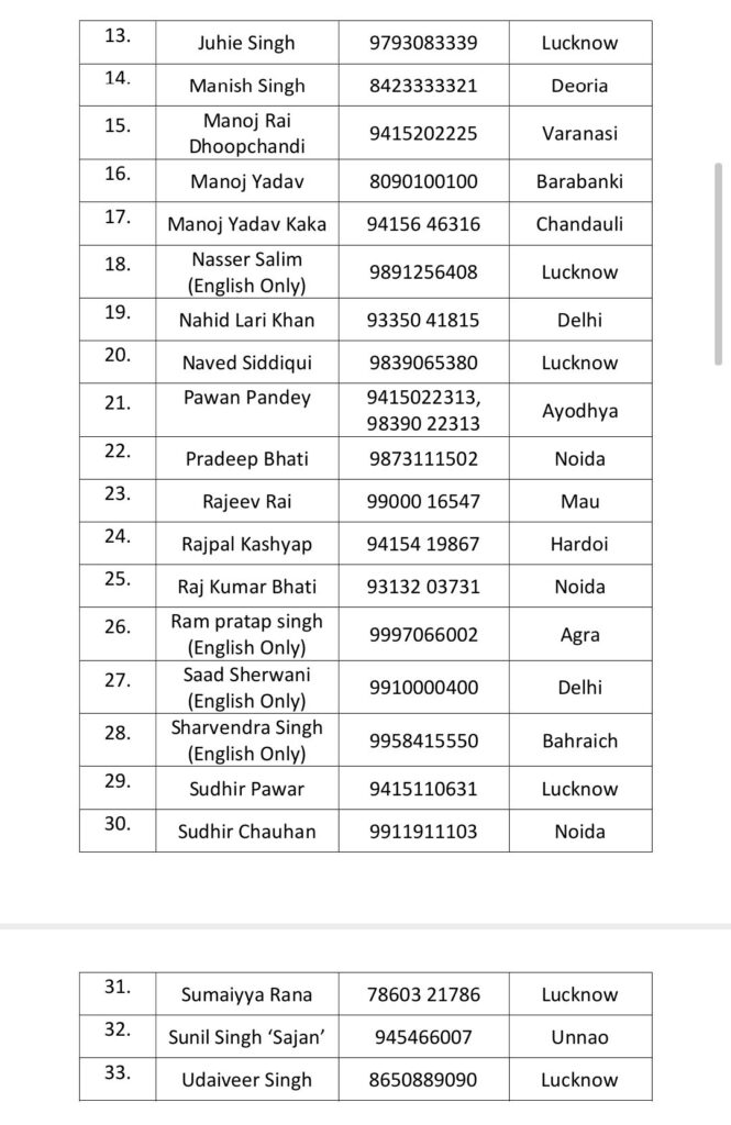 सपा ने जारी की प्रवक्ताओं की नई सूची, राष्ट्रीय टीवी से लेकर यूट्यूब तक के लिए बनाई गई अलग-अलग टीमें 2 screenshot 2025 11 01 09 05 42 52 c37d74246d9c81aa0bb824b57eaf70622729738241831442734