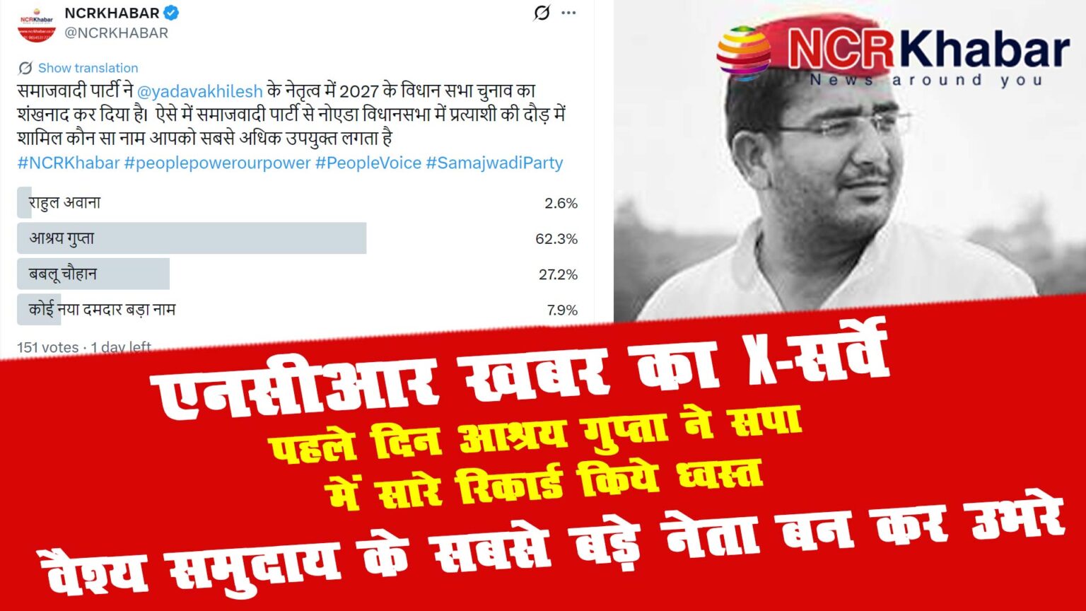 ncrkhabar surve