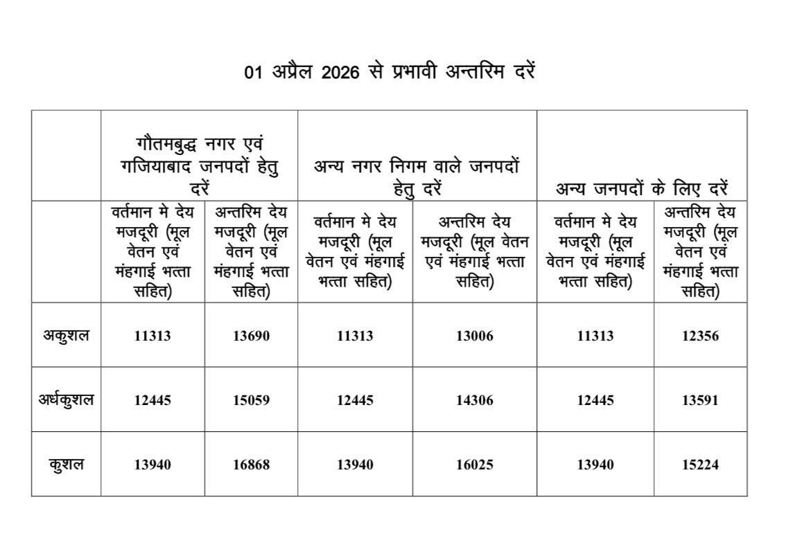 labour noida