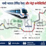 RRTS namobhar gurugram to greater noida