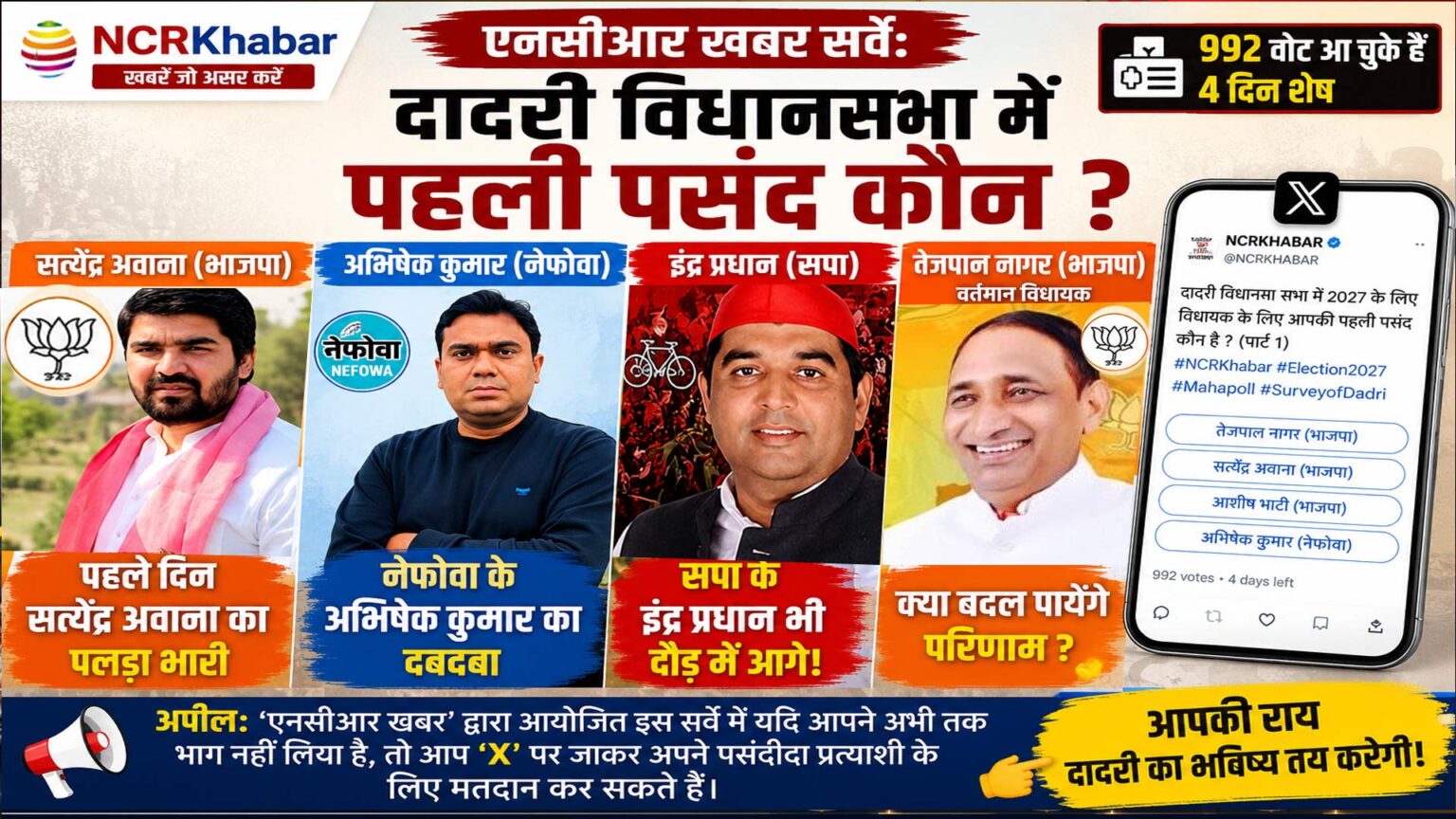 ncrkhabar surve 2027 daadri vidhan sabaha