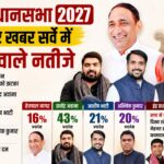 NCRkhabar dadri election survey 2027