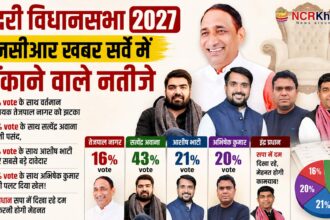 NCRkhabar dadri election survey 2027